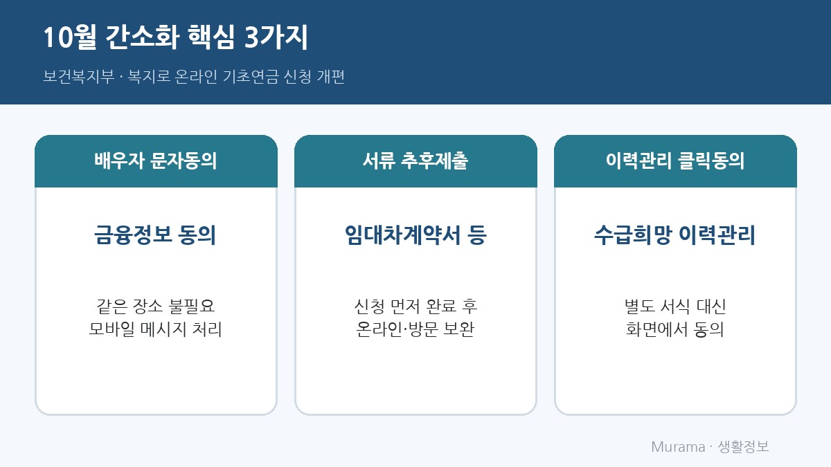 10월 간소화 핵심 3가지 배우자 문자동의