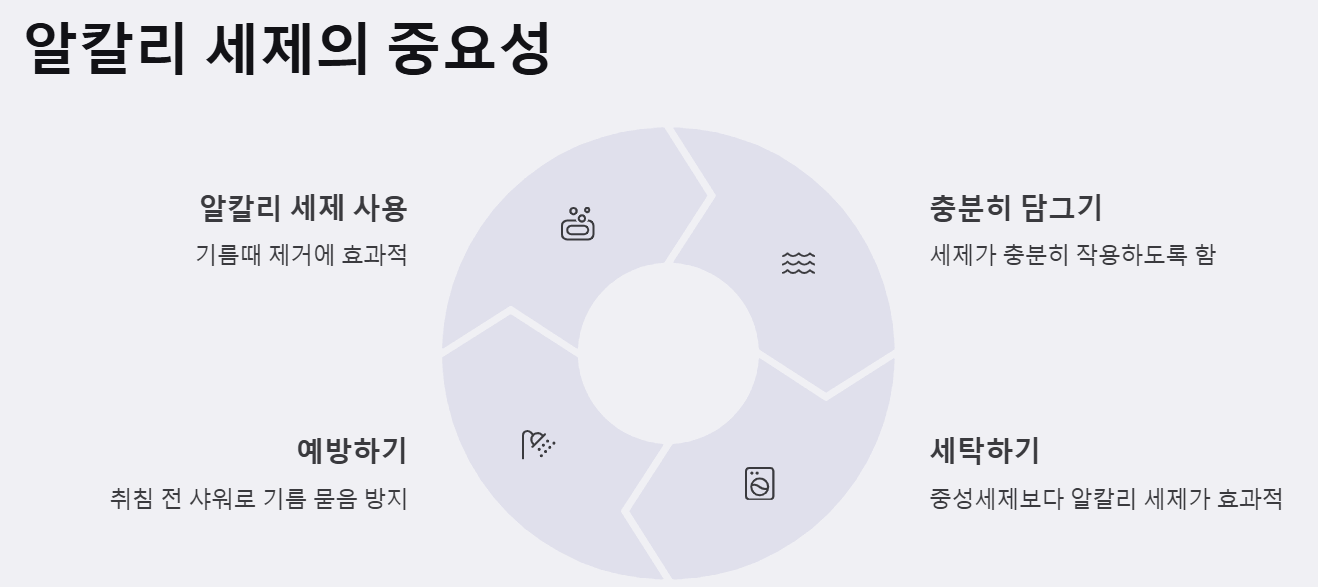 알칼리 세제의 중요성과 세탁 방법