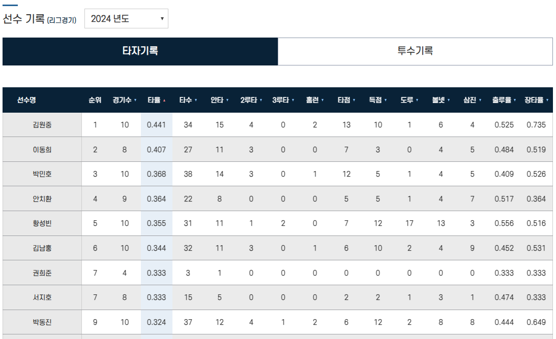경남대 ❘ 강력한 빠따로 대학야구 재패한 신흥강자