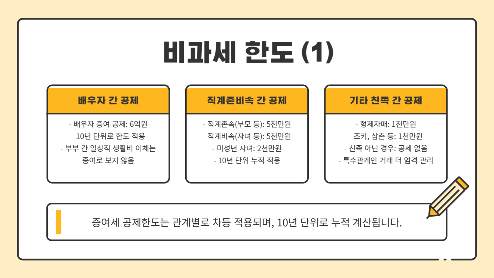 비과세 한도와 합법적인 이체 방법