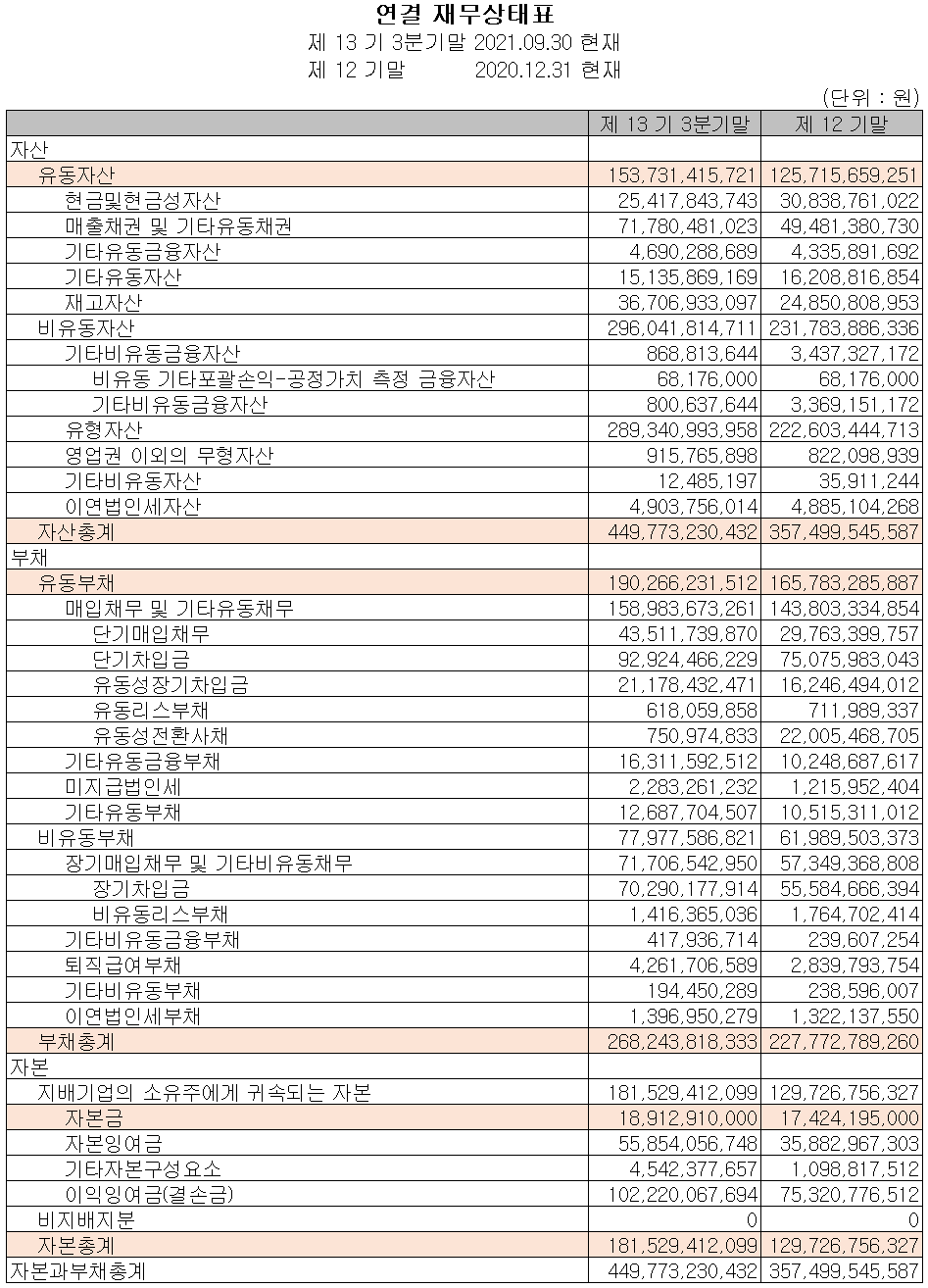 신흥에스이씨(주) 재무상태표