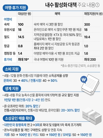내수 활성화 대책 주요내용