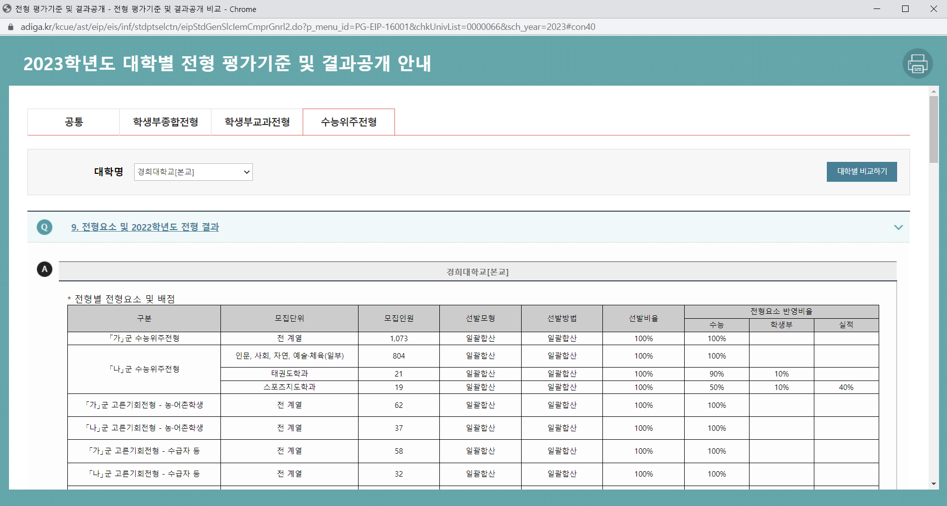 대학 별 전형 평가기준 및 입시 결과