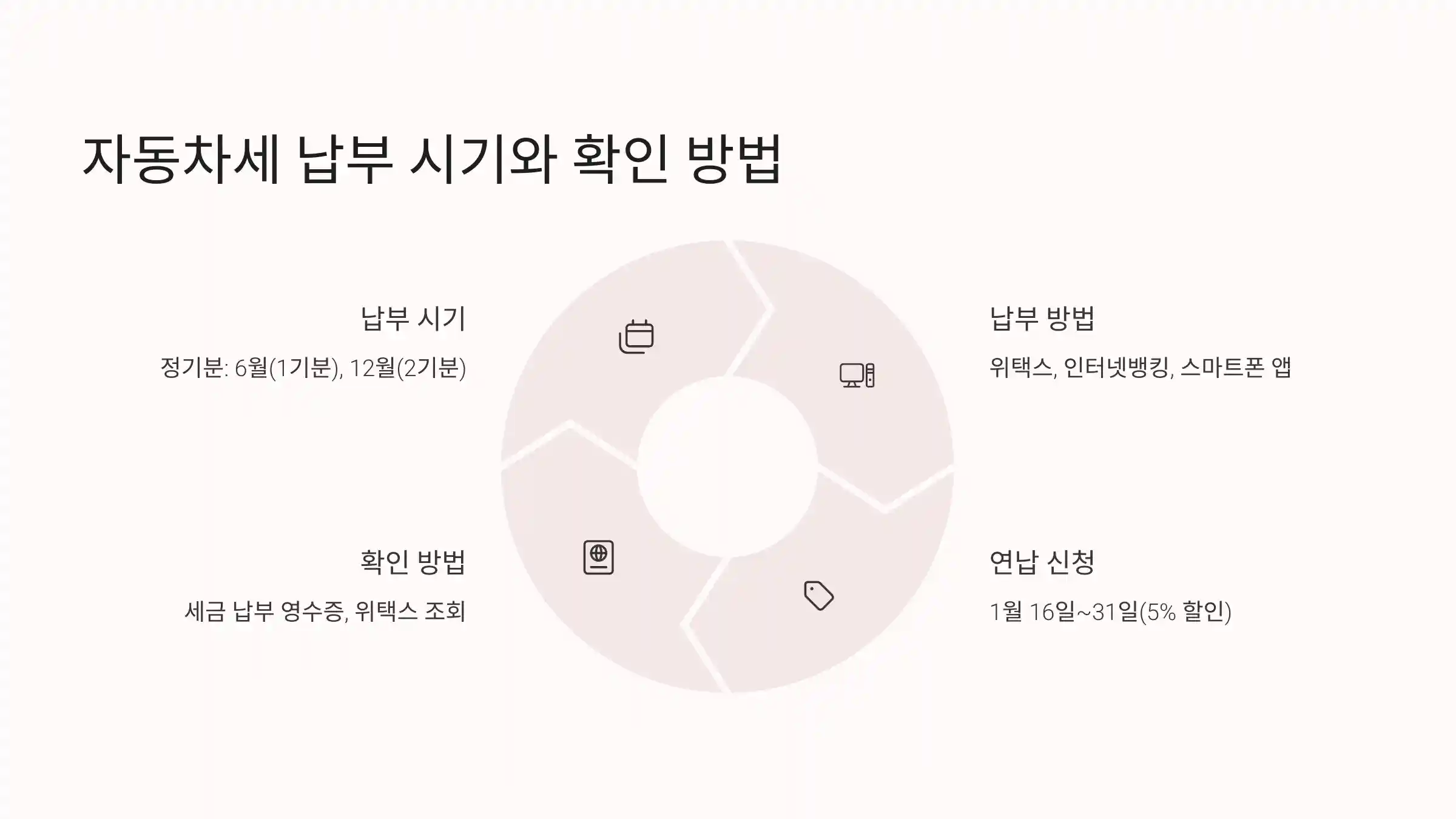 자동차세 납부 시기와 확인 방법