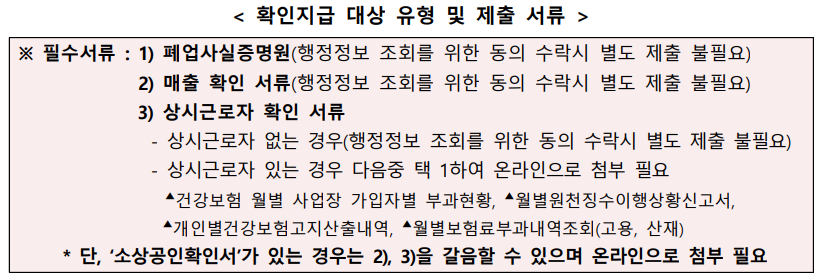 확인지급대상 유형 및 제출서류