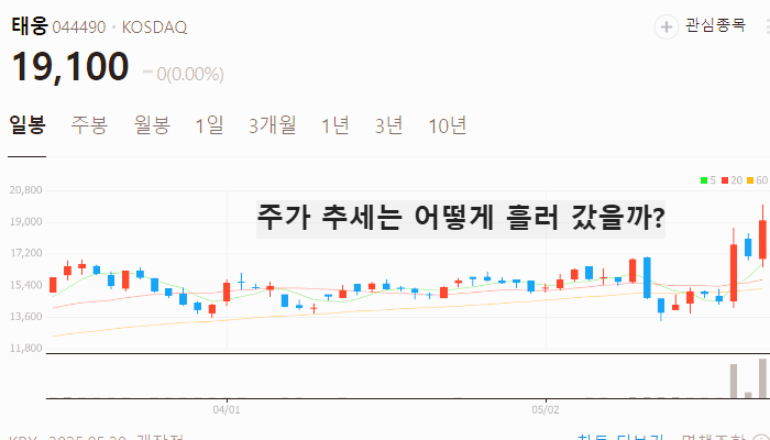 체코 원전 수주 관련주 대장주 TOP5