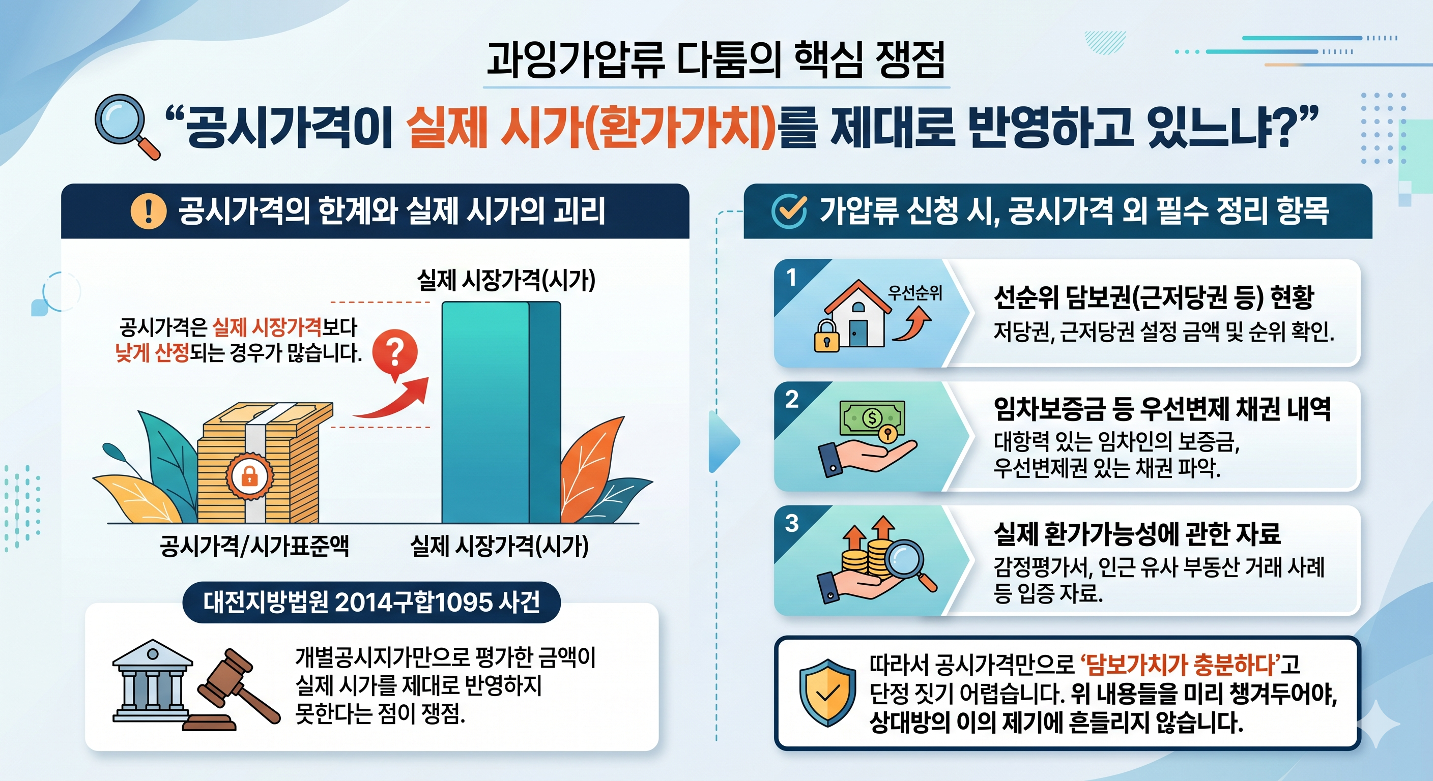 신축건물 가압류 신청, 개별공시지가로 평가해도 될까? — 실무에서 자주 틀리는 핵심 포인트