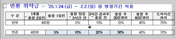 2025 설날 KTX 기차표 예매 놓치지 말아야 할 팁 포함