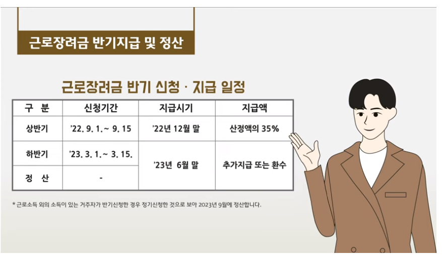 근로장려금, 자녀장려금신청방법