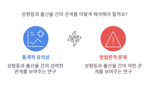 출산율-성평등-관계-해석