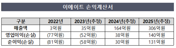 이에이트 공모주 청약 정보