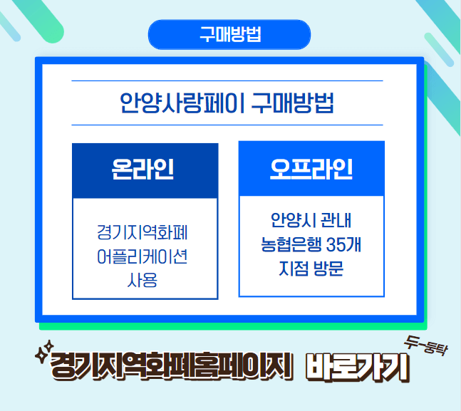 안양사랑페이카드 신청방법 그리고 사용처