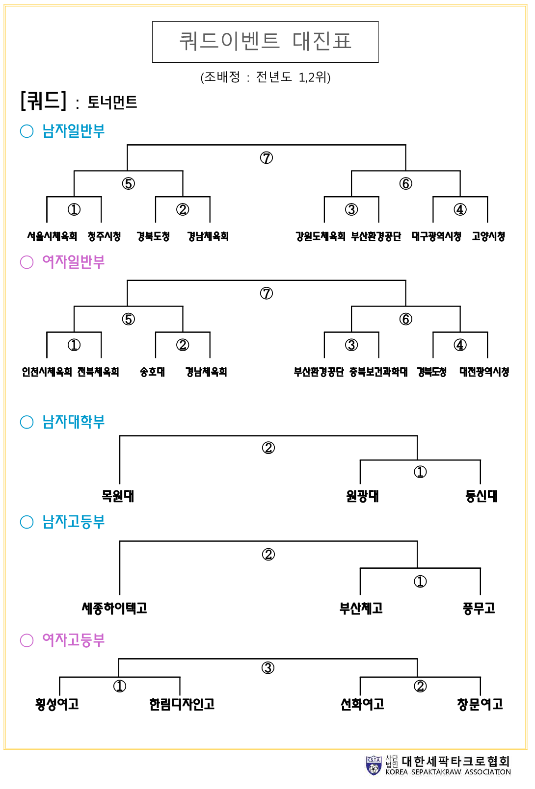 세팍타크로