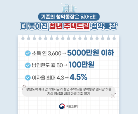 청년주택드림청약통장