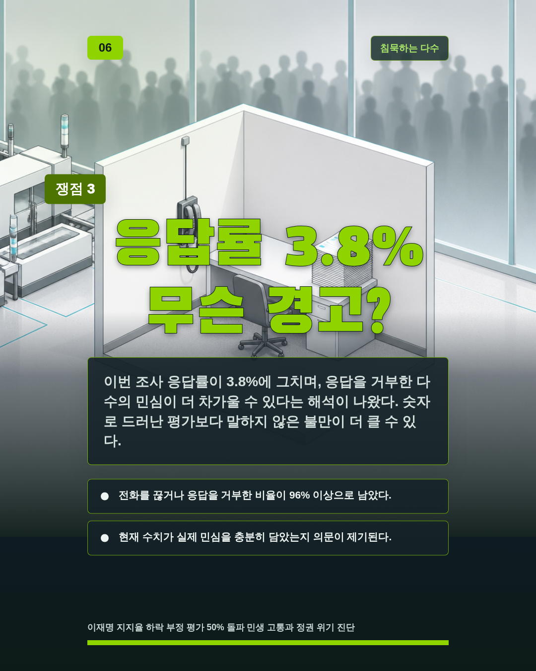 응답률 3.8% 무슨 경고?