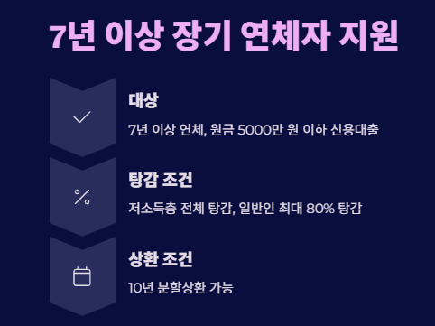 이재명 정부 대규모 채무조정! 나도 대상자?