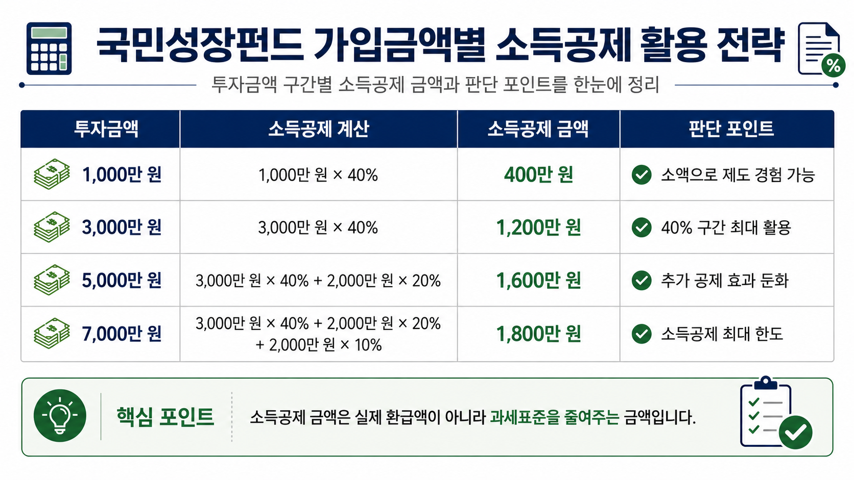 #국민성장펀드 #국민성장펀드가입 #국민성장펀드체크리스트 #국민성장펀드가입조건 #국민성장펀드전용계좌 #국민성장펀드소득공제 #국민성장펀드환매제한 #국민성장펀드위험 #국민참여성장펀드 #K자산연구소