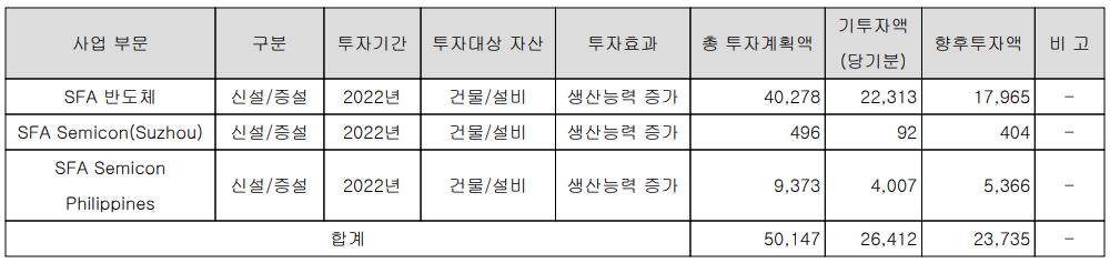 SFA반도체 - 설비 투자 현황
