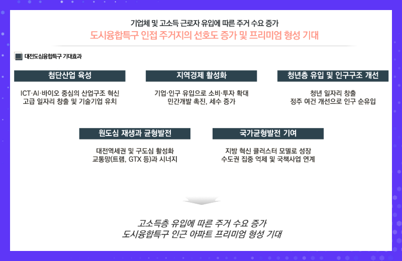 도심 생활권 중심에 있어서 생활 인프라 접근성