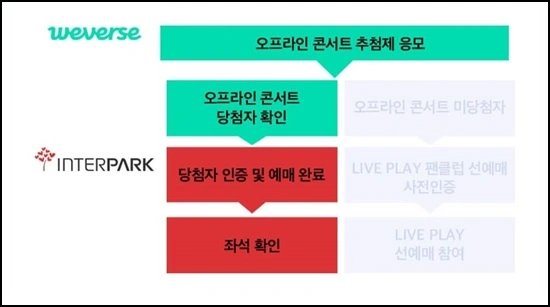 BTS부산콘서트예매