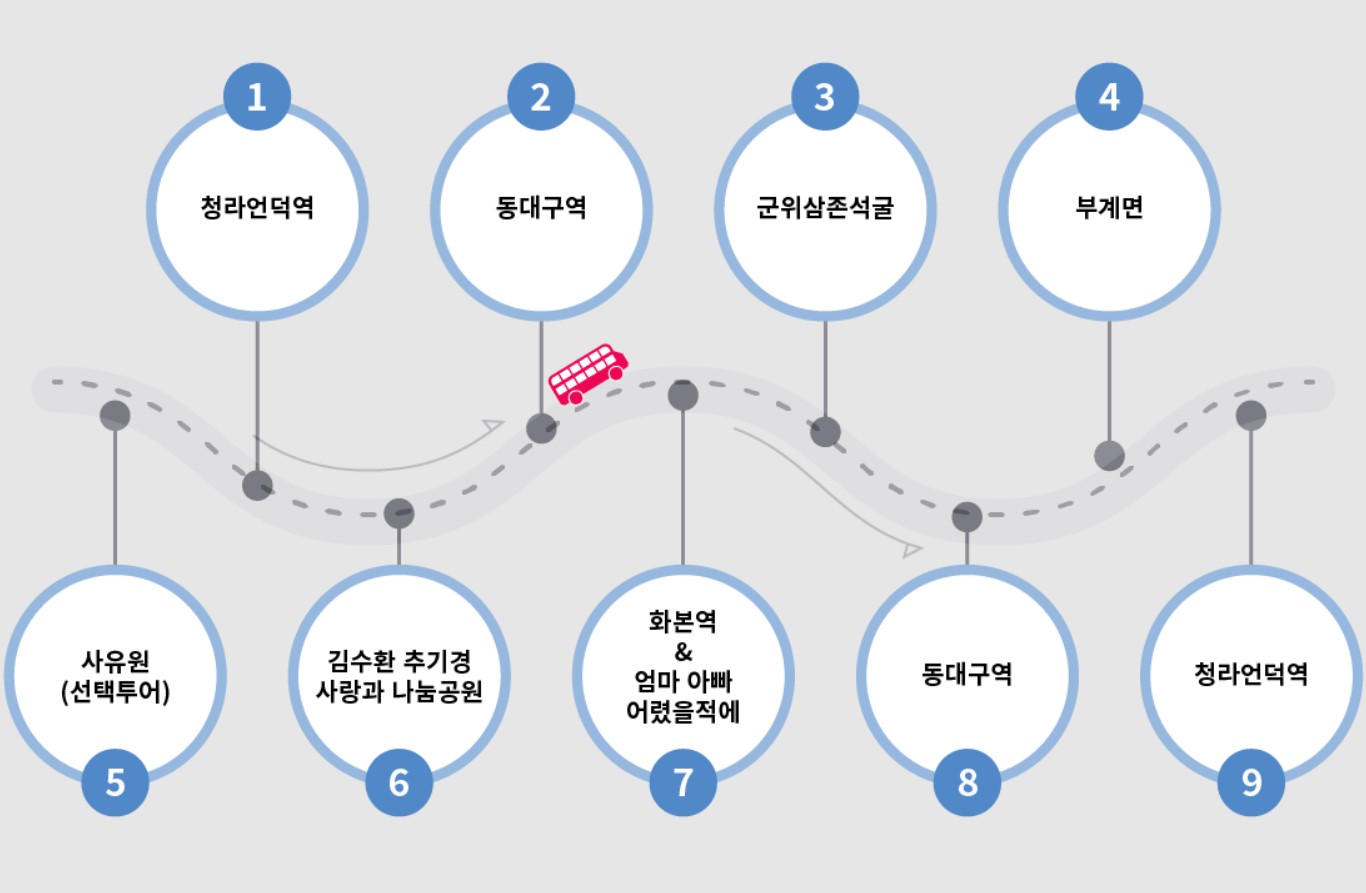 군위군투어-코스