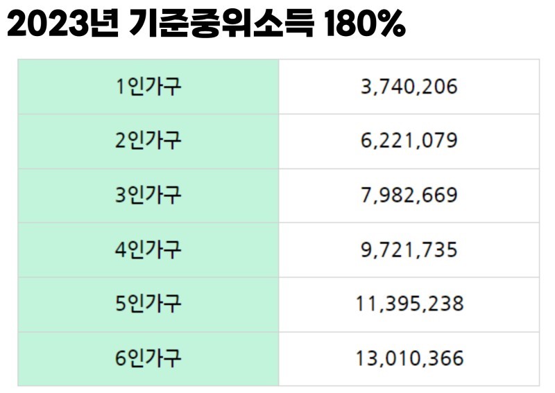 청년도약계좌 & 청년희망적금 6