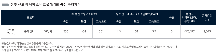 에너지 소비효율 및 1충전주행거리