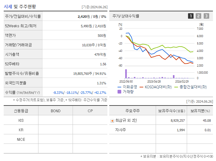 이화공영_기업개요