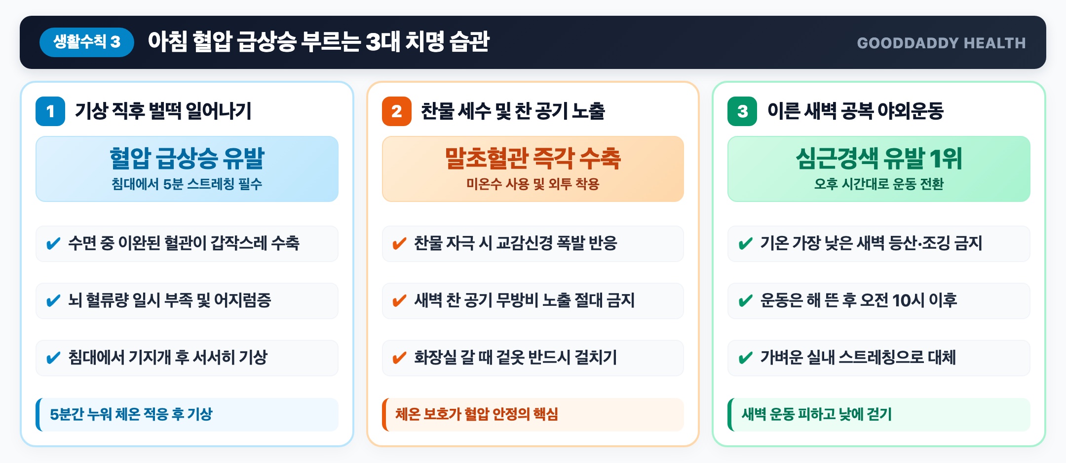 아침 혈압 급상승을 유발하는 3대 주요 원인 인포그래픽