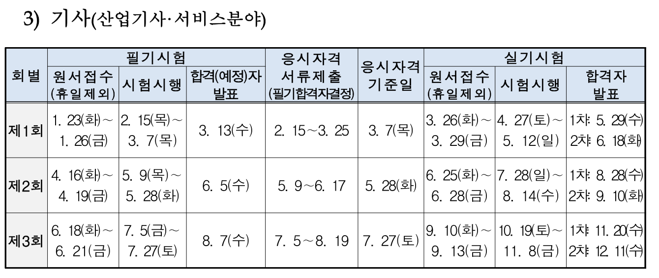 2024 기사