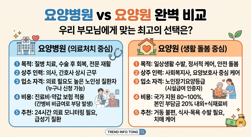 요양병원 vs 요양원 완벽 비교