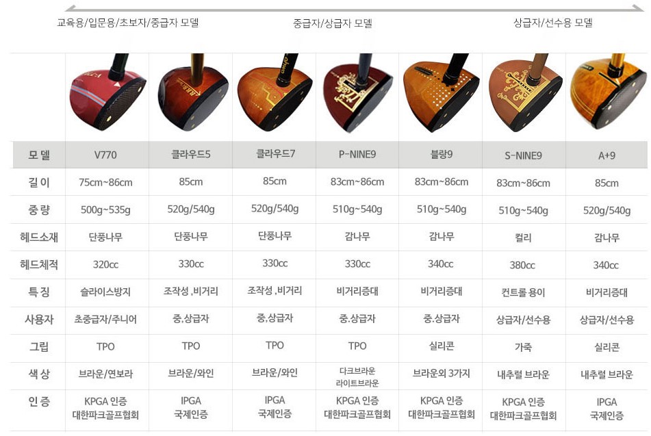 파크골프채 고르기