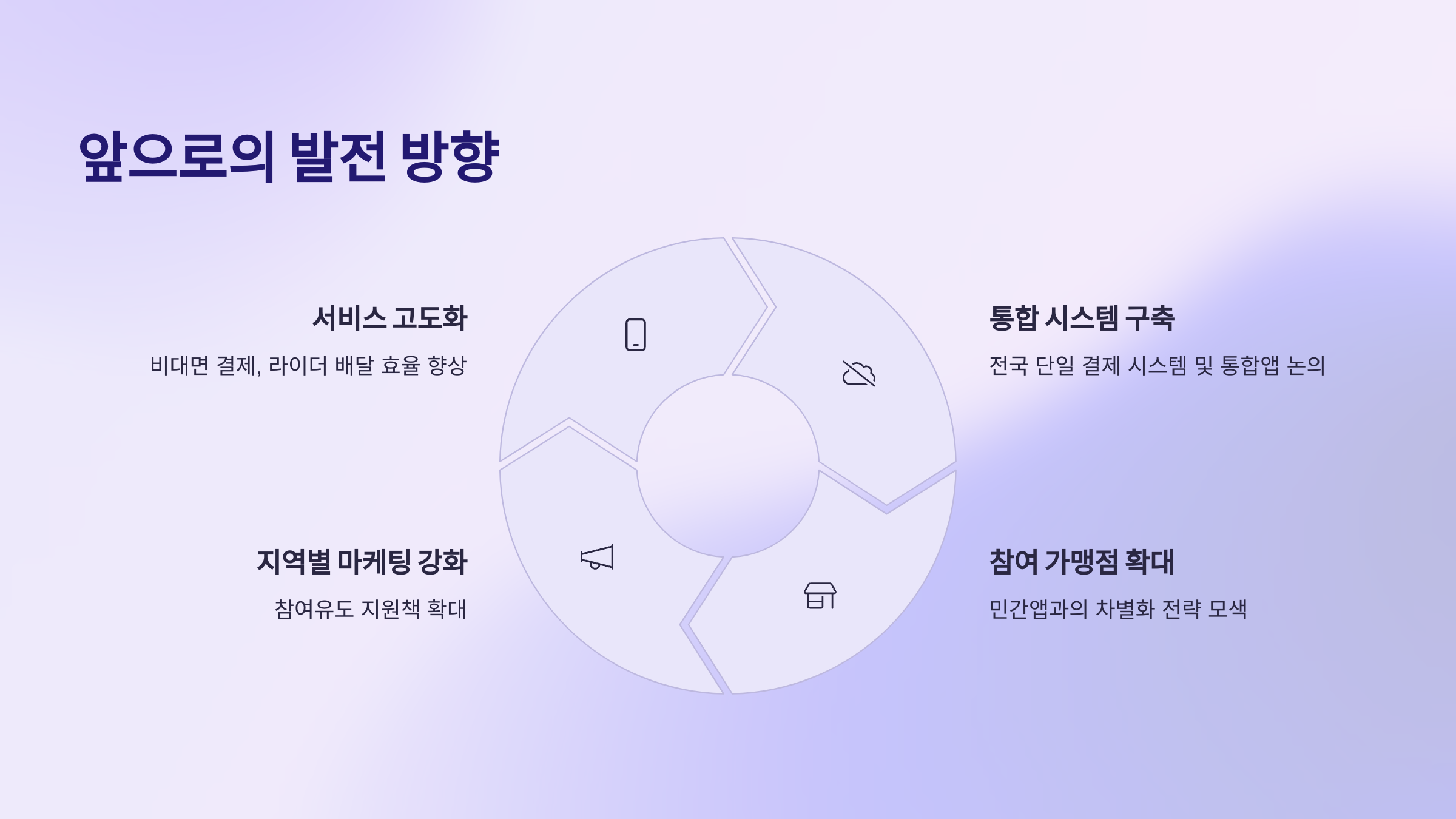 앞으로의 발전 방향