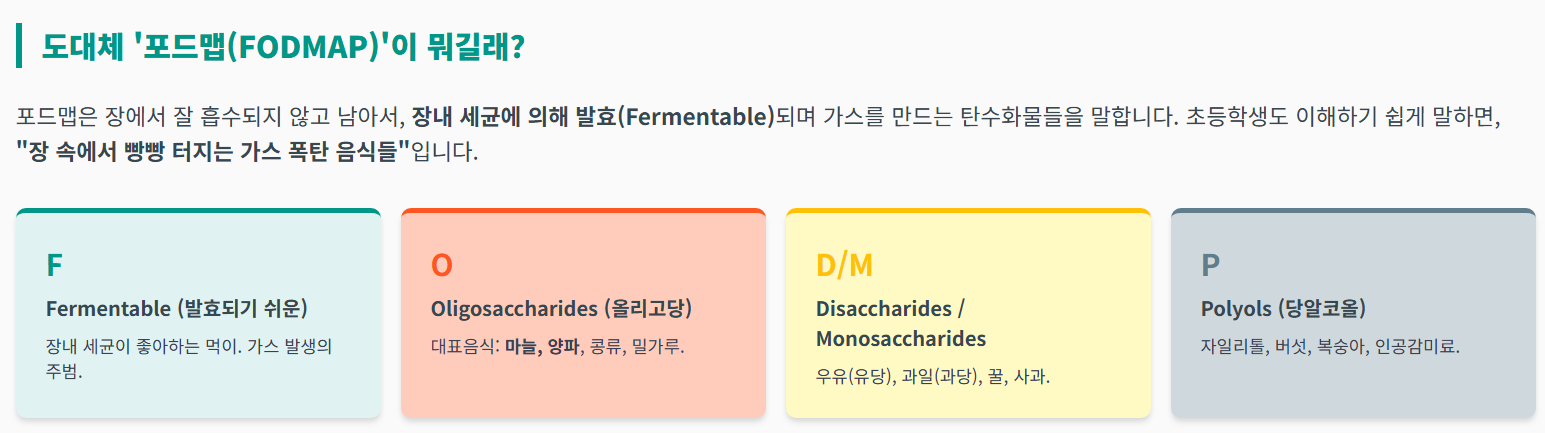 포드맵에 대해 쉽게 설명한 이미지