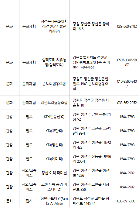 정선 문화누리카드 사용처