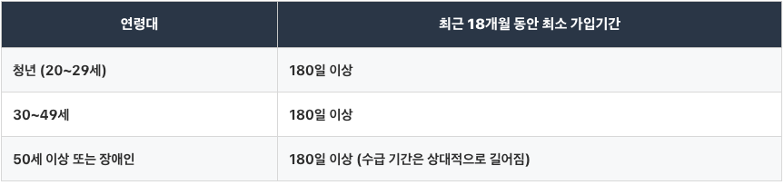 고용보험 가입이력내역서,고용산재보험 토탈서비스,고용보험 자격이력내역서,근로복지공단 토탈서비스,고용산재 토탈서비스,근로복지공단,고용보험 홈페이지,근로복지공단 고용산재보험 토탈서비스,고용산재보험 토탈서비스 홈페이지,정부24,고용보험 토탈서비스,정부24시 홈페이지,고용보험 관리공단,고용보험공단,고용보험 실업급여 신청자격,고용보험 가입여부 확인,실업급여 수급자격,실업급여 수급기간,실업급여 신청방법,실업급여 금액,실업급여 조건 6개월,실업급여 모의계산,실업급여 기간,실업급여 조건 나이,65세이상 실업급여 조건,	실업급여 나이조건,실업급여 신청,실업급여 계산기,실업급여 조건 180일,실업급여 수급조건,실업급여 나이,자발적 퇴사 실업급여 조건,고용보험 가입이력조회,실업급여 조건,고용보험 가입이력조회,실업급여 조건,고용보험 가입이력조회,실업급여 조건,고용보험 가입이력조회,실업급여 조건,고용보험 가입이력조회,실업급여 조건,고용보험 가입이력조회,실업급여 조건.