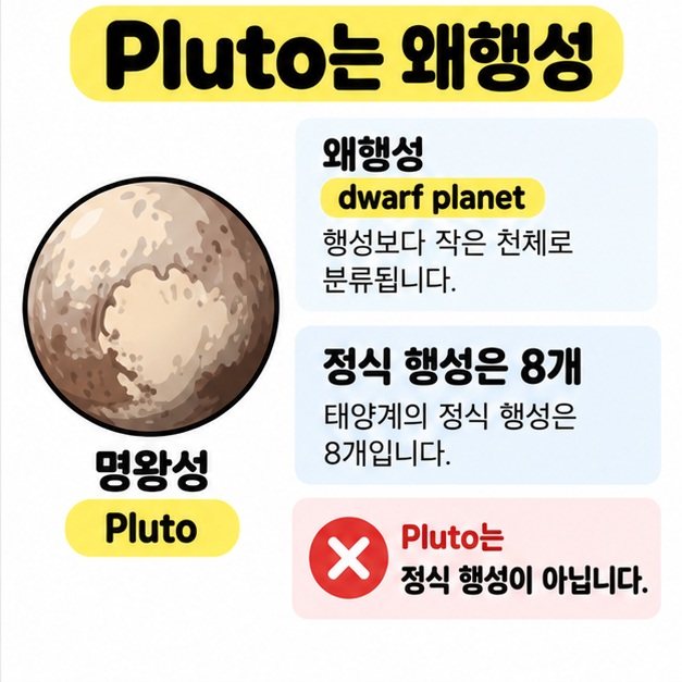 Pluto 명왕성과 dwarf planet 왜행성 표현을 간단히 정리한 카드