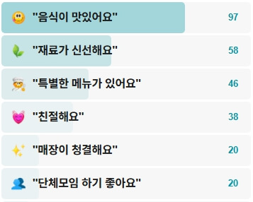 어진-후기