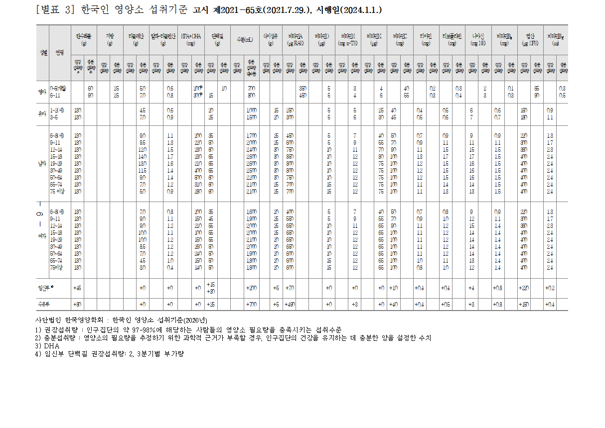 오메가3 선택 기준 - 반드시 알아야 하는 오메가3 기본 지식 총정리