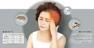 고혈압 낮추는 방법 10가지