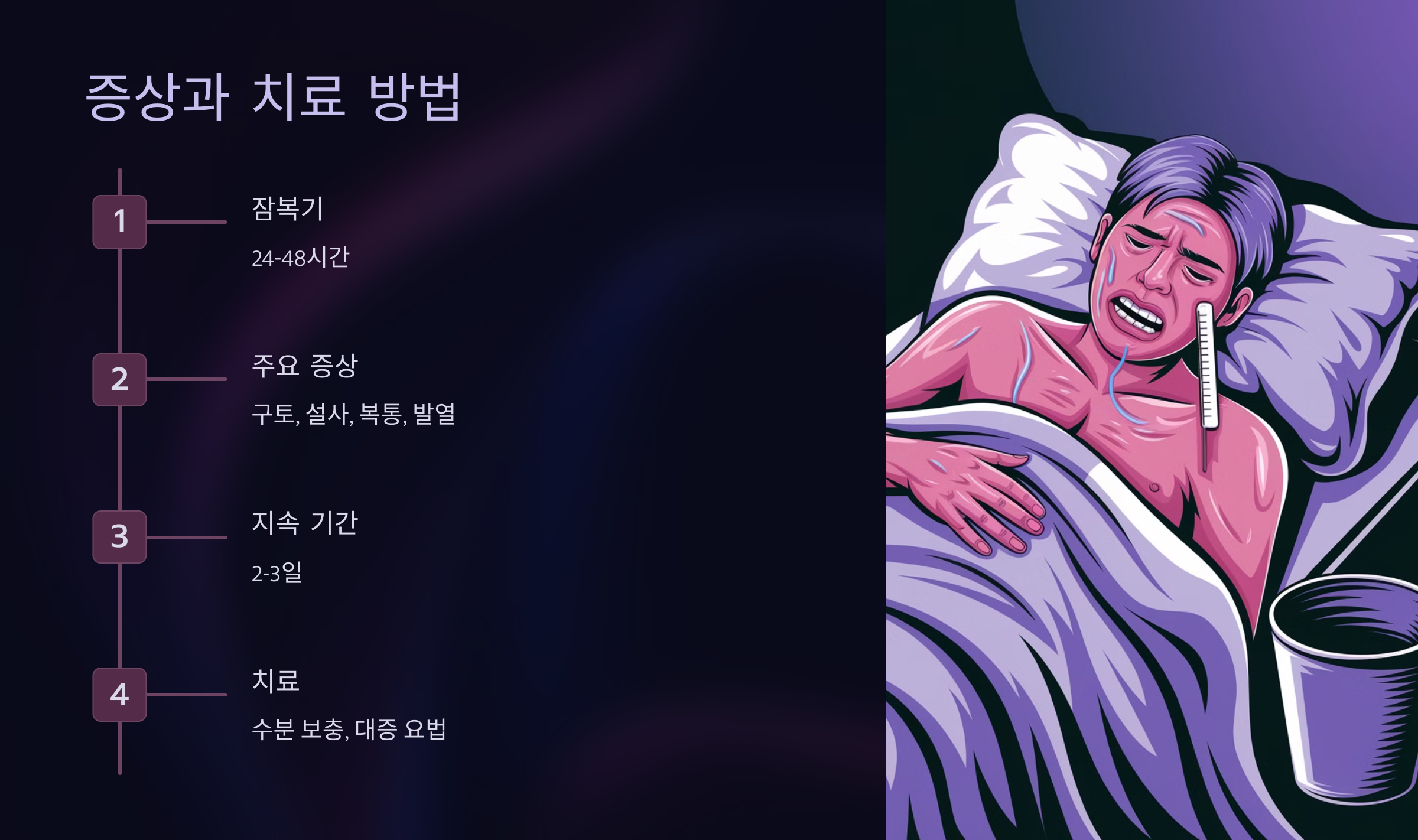 증상과 치료 방법