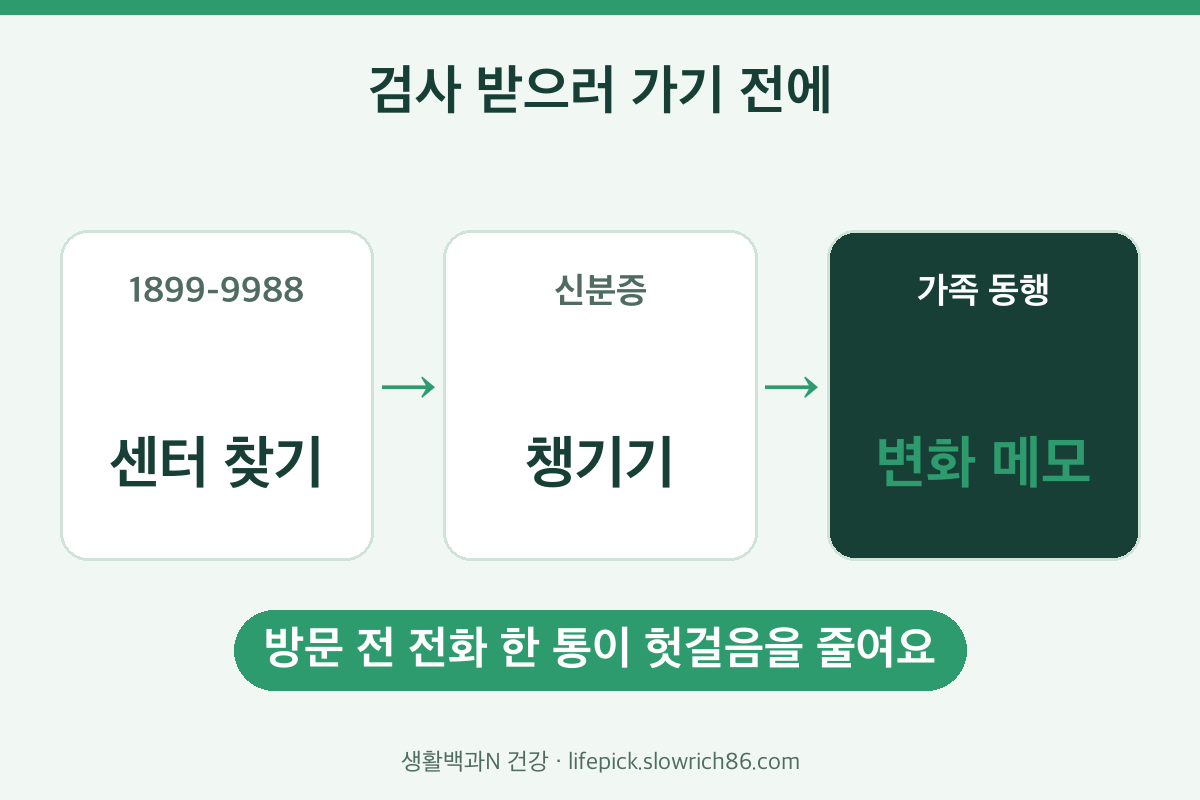치매 검사 준비 치매상담콜센터 1899-9988 신분증 가족 동행