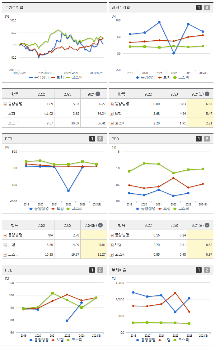 동양생명_섹터분석