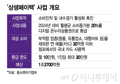 상생페이백