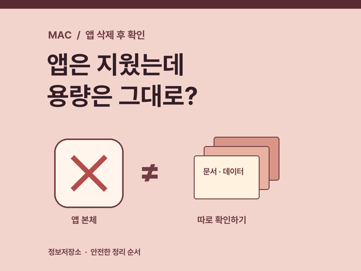 맥북 앱을 삭제해도 문서와 데이터는 따로 확인해야 한다는 설명 썸네일