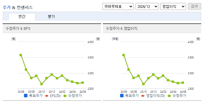 구영테크_컨센서스