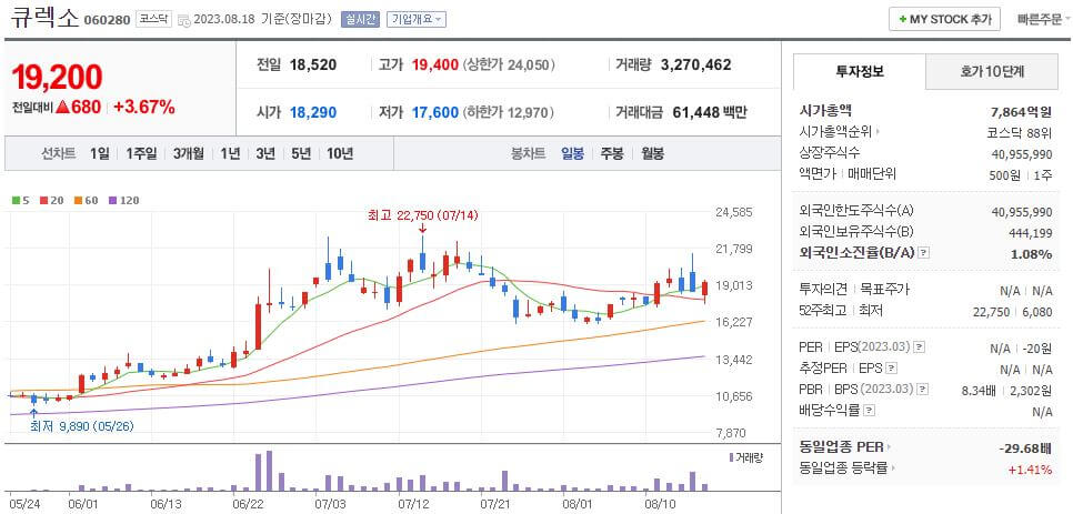 큐렉소 네이버 일봉차트