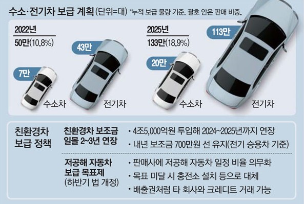 전기차보조금 신청방법