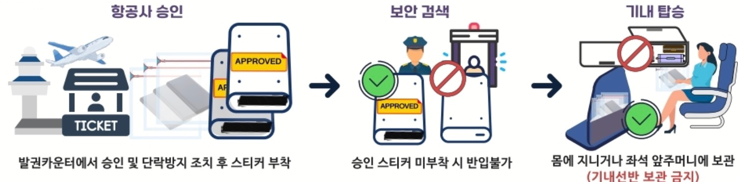 보조배터리 기내반입 절차