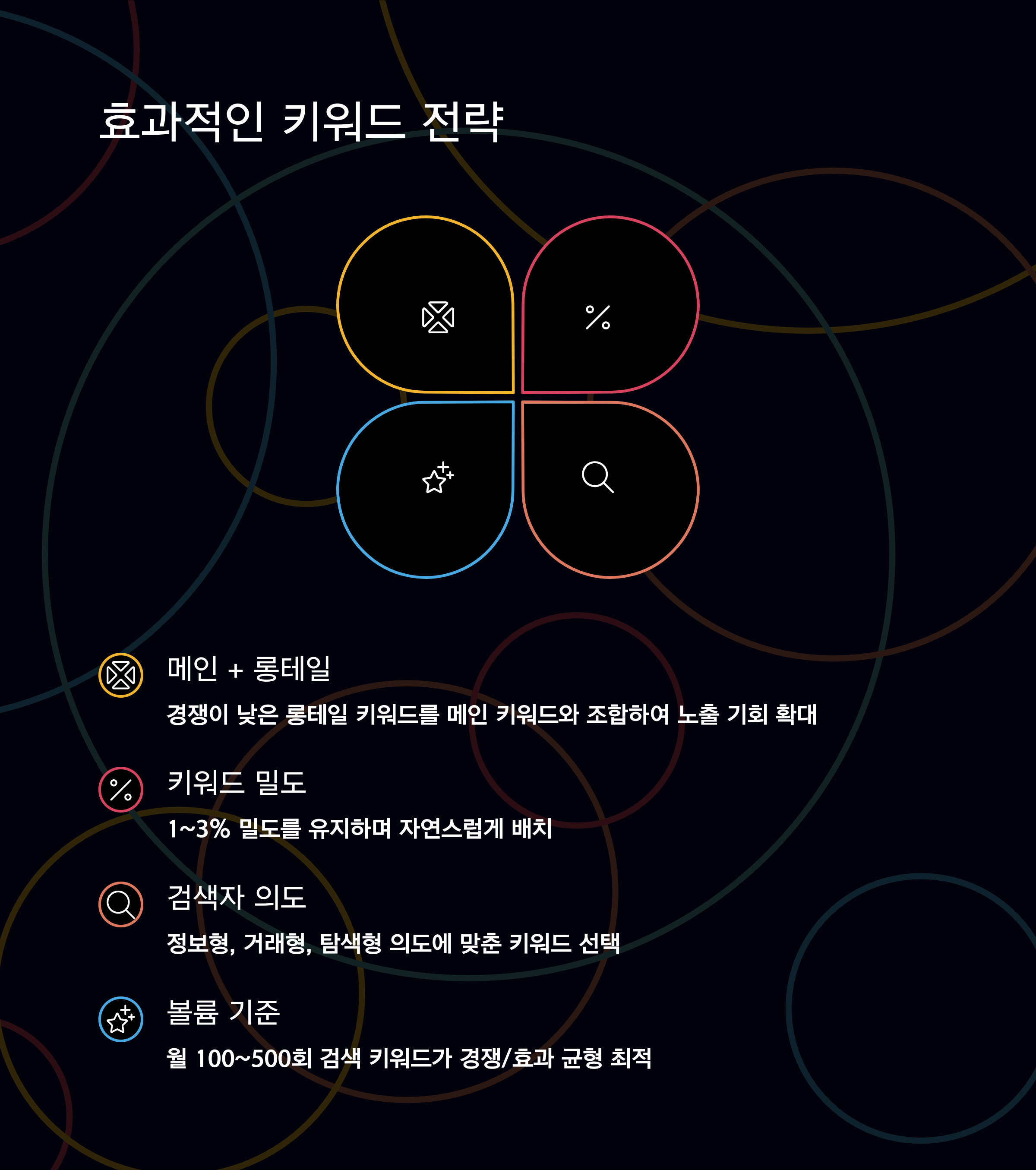 네이버에 ChatGPT SEO 글쓰기 전략